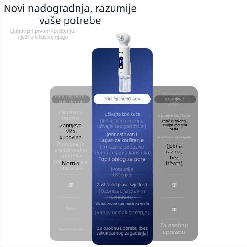 Aux/oaks Uređaj za Čišćenje Lica s Uklanjanjem Crnih Točaka, Topli Kompres i Ekstraktor Akní s Bublinama – Prijenosni, Ugrađena Baterija 800–1000 mAh