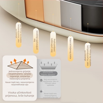 Električni parni lonac Midea ZGC282802, 1700W, 220V, kapacitet 10L+, 3-slojni, neprimijanjajući unutarnji lonac, parenje, kuhanje, prženje i hot pot