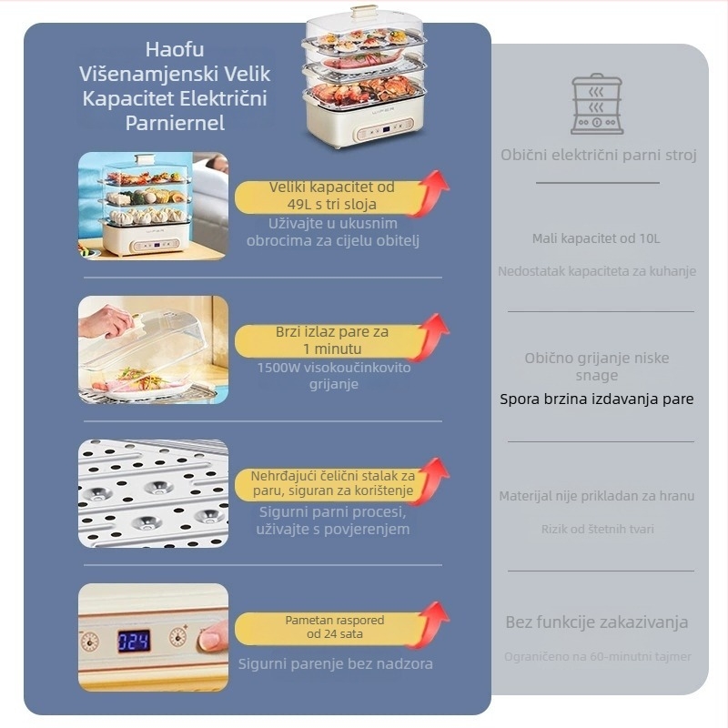 Električni kućni parni aparat s 3 sloja, kapacitet 10 L+, 1500 W, 220 V, dodirno upravljanje