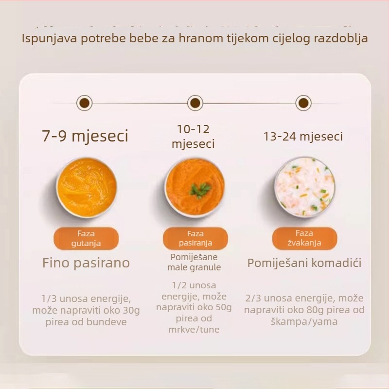 Kućni višenamjenski mljevač mesa i kuhinjski procesor hrane, kompaktni električni mljevač mesa za bebinu hranu
