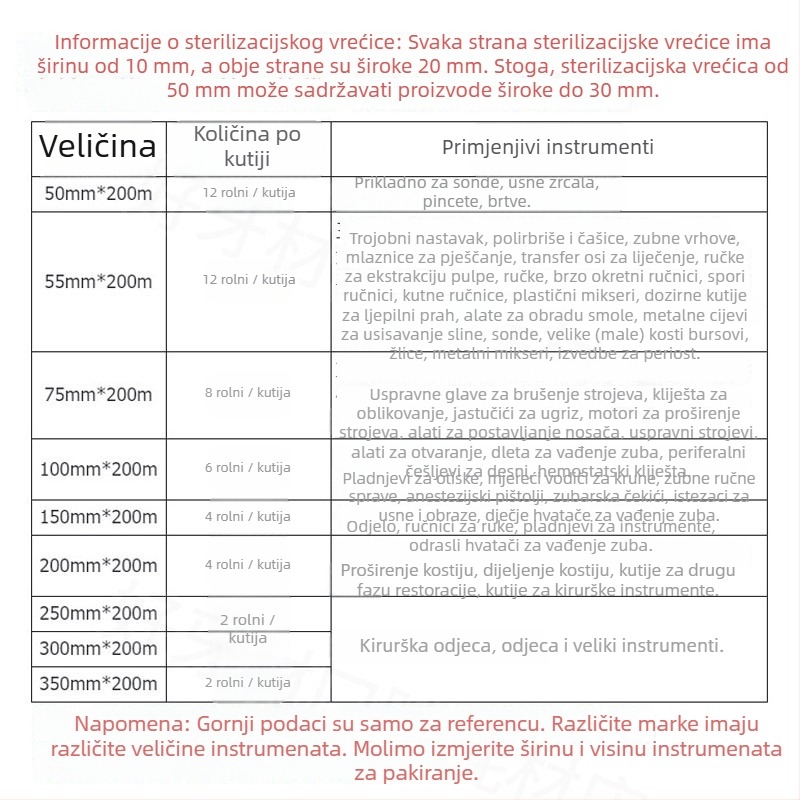 Stroj za samouzavršno zatvaranje sterilizacijskih vrećica za komercijalnu upotrebu — Health OEM, barkod 1, bez uvoza