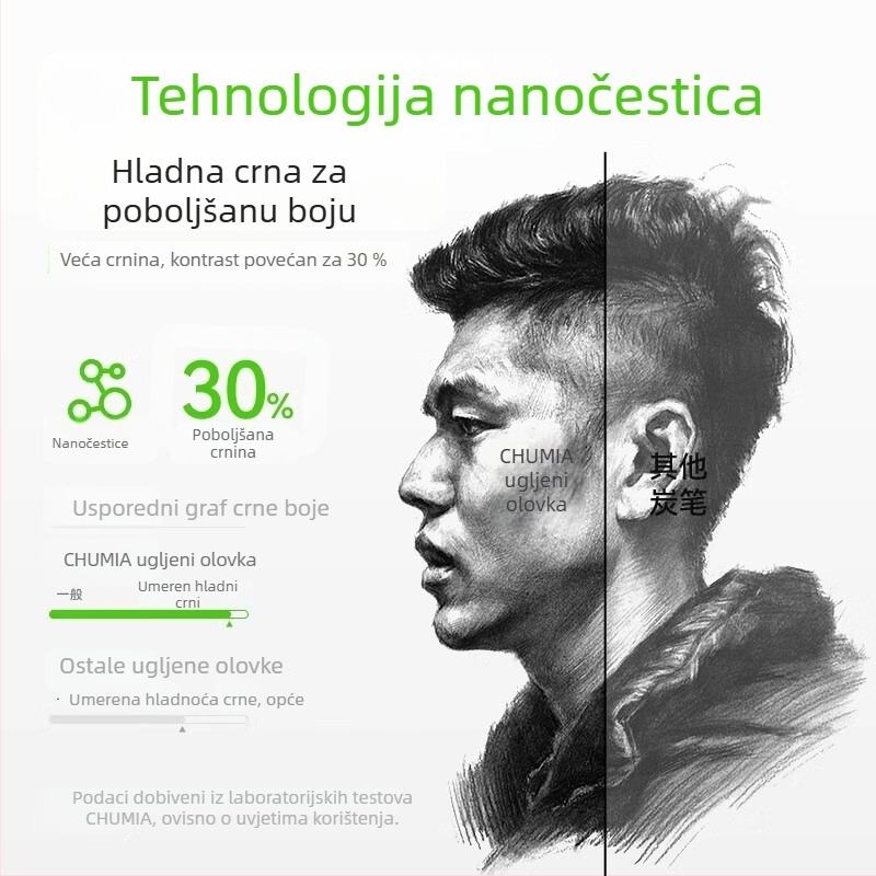 Set ugljena olovka za crtanje, mekani ugljen za skicu, drveno kućište, osnovno pakiranje, tip: Drugo