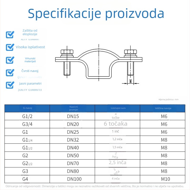 Eksplozijski otporna montažna skoba za cijevi, DN15/DN20, G1/2/G3/4, karbon čelik ili 304 nehrđajući čelik