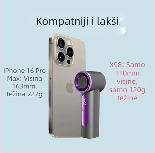 Ručni USB ventilator s brushless motorom, ugrađena litij‑ionska baterija, USB punjenje, digitalni zaslon, 6 brzina
