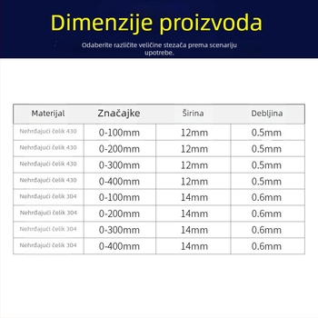 Nehrđajući čelični prstenasti stezalj za montažu kutije za nadzor i nosača šipke