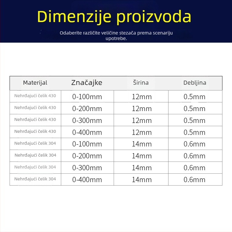 Nehrđajući čelični prstenasti stezalj za montažu kutije za nadzor i nosača šipke