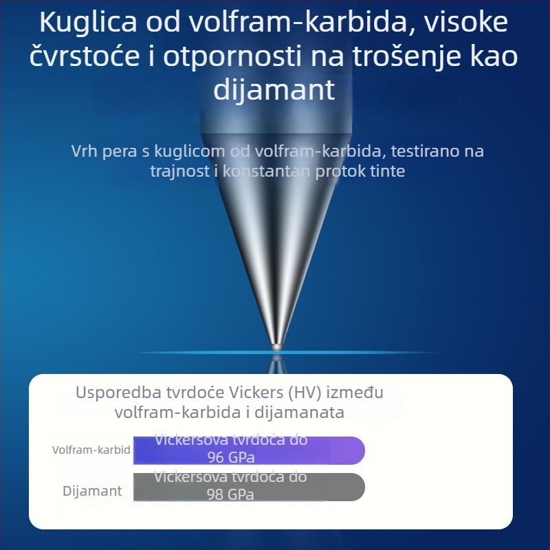 Gél olovka s pritisknim mehanizmom - 0,5 mm kuglični vrh, plastično kućište, marka Comix/Qingxin