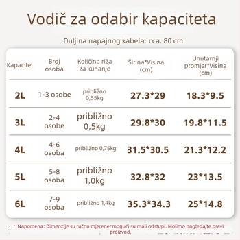 Električni lonac za rižu LX20-40A, kapacitet ispod 500 ml, 220 V, 400 W, 12-mjesečno jamstvo