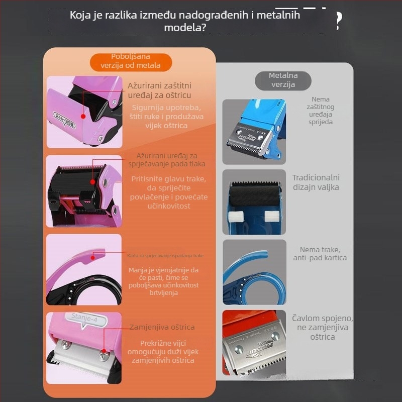 Metalni ručni rezač trake za pakiranje, model W2, širina trake 4-5 cm, verzija s 1 ili 3 oštrice