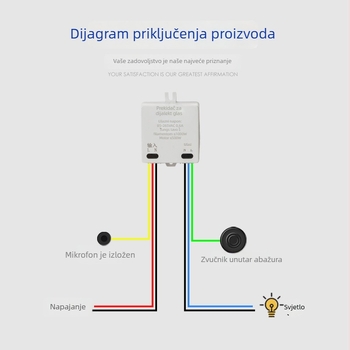 Prekidač glasovnog upravljanja, bez mreže, 220V AC, CE, PE ploča, radni vijek 2.000.000 ciklusa