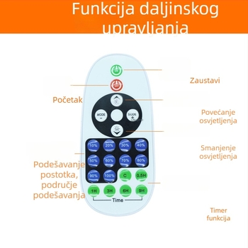 Bežični prekidač za regulaciju rasvjete s kabelom, 23 tipke RF, devet razina osvjetljenja (HDX-001; 26#/24#/22#; 5-12V; 2-5A; Uključivanje: Gumb)