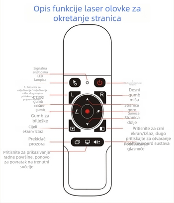 WOKEI USB prezentacijska olovka — ABS kućište, USB sučelje, ispisani logo OK