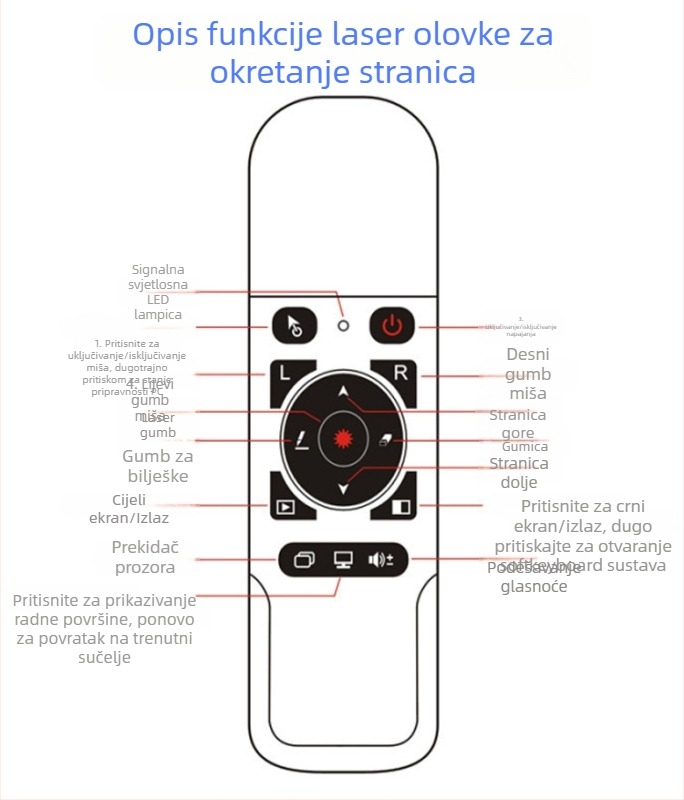 WOKEI USB prezentacijska olovka — ABS kućište, USB sučelje, ispisani logo OK