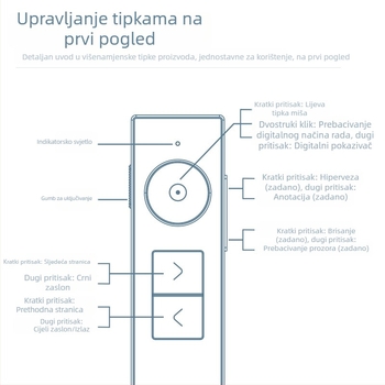 Deli 50681 Digitalni pokazivač stranica s laserskim zrakom, Elektronički nastavnički pokazivač, USB punjenje, domet 50 m, baterija 300 mAh
