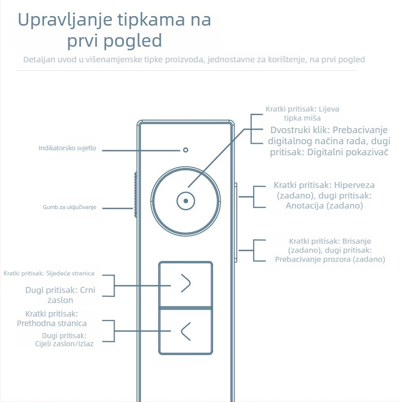 Deli 50681 Digitalni pokazivač stranica s laserskim zrakom, Elektronički nastavnički pokazivač, USB punjenje, domet 50 m, baterija 300 mAh