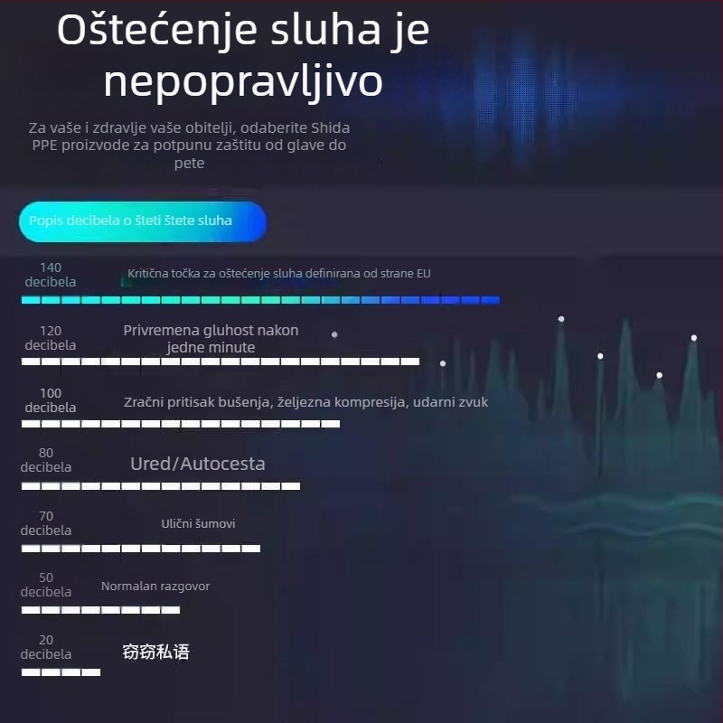 Naglavne ušne zaštitne slušalice industrijskog stupnja, zvučna izolacija i smanjenje buke, podstavljena zvučno izolirajućom pjenom, za tvorničko okruženje