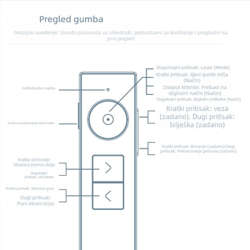Deli 50682W Pero za prebacivanje stranica s PPT daljinskim upravljačem, sa povećalom, višefunkcijsko lasersko pero, domet 200 m, 650 nm, punjiva litijska baterija