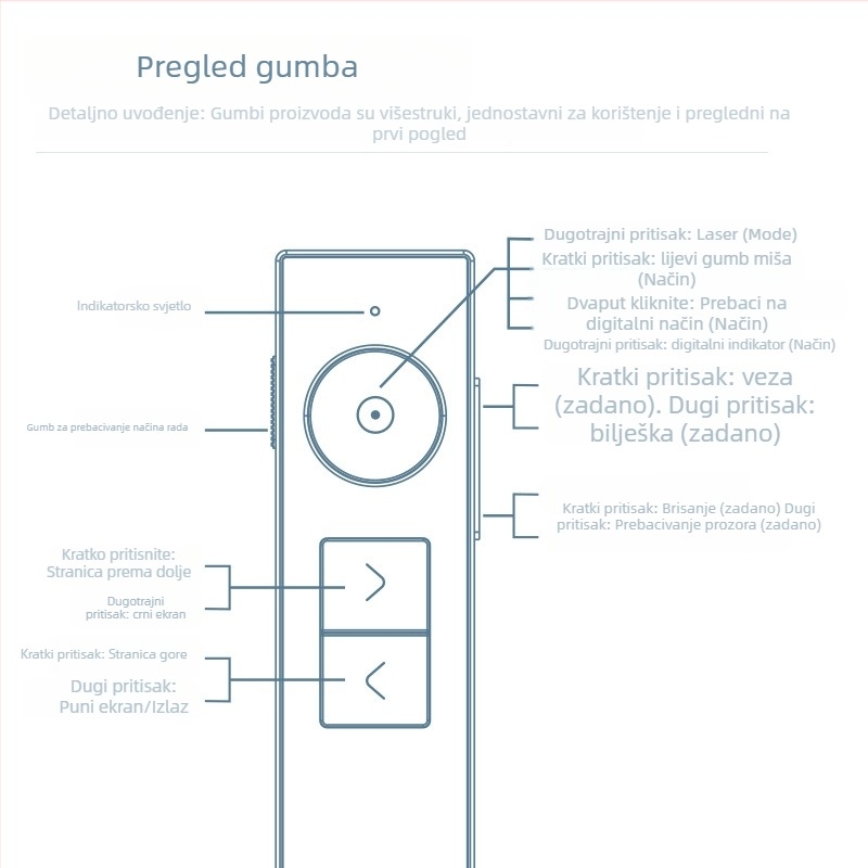 Deli 50682W Pero za prebacivanje stranica s PPT daljinskim upravljačem, sa povećalom, višefunkcijsko lasersko pero, domet 200 m, 650 nm, punjiva litijska baterija
