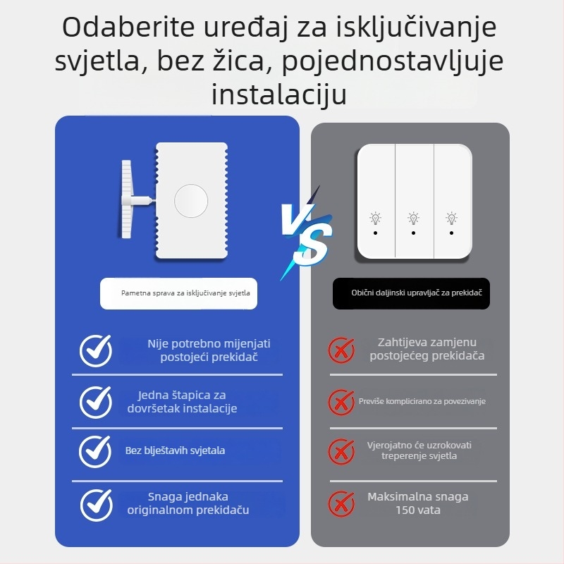 Bežični prekidač daljinskog upravljanja za unutarnju upotrebu — marka Other, tip prekidača: daljinsko upravljanje