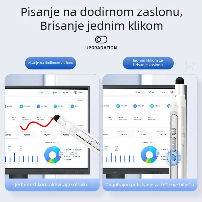 Pero za prebacivanje stranica s laserskim pokazivačem i PPT daljinskim upravljačem, izvlačno, kompatibilno sa Seewo bijelom pločom
