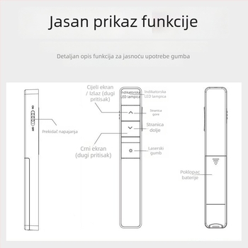 Pero za prebacivanje stranica s laserskim pokazivačem za prezentacije, model 2802/2802P, udaljenost lasera 30, valna duljina lasera 30, baterija 7#
