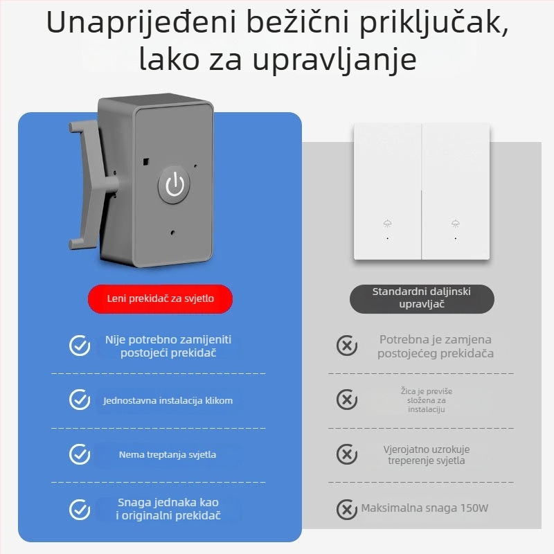 Qida Bežični daljinski prekidač za dom i studentski dom – IR daljinsko upravljanje, radna temperatura 0–40°C