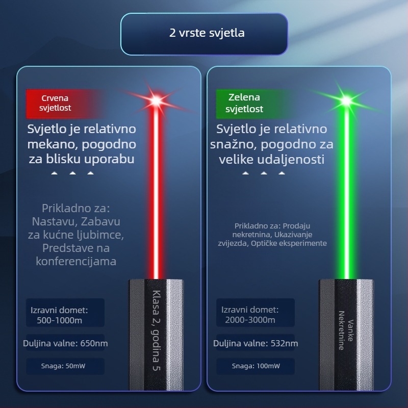 USB punjivi laserski pokazivač s metalnim kućištem, laser s dvije valne duljine, ispis logotipa i opcija privatne marke
