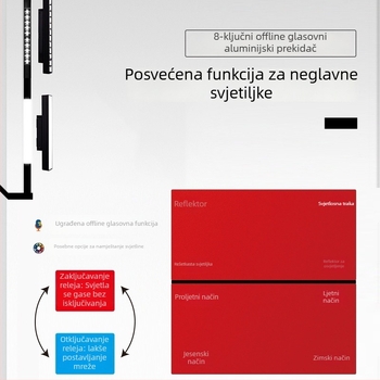 Zigbee Pametni Panel Upravljač s Offline Glasovnim Upravljačem, Osam Tipki za Scene, Bežični Daljinski Upravljanje Mobitelom, 100–240V AC, 10A, 86×86 mm, PC Panel