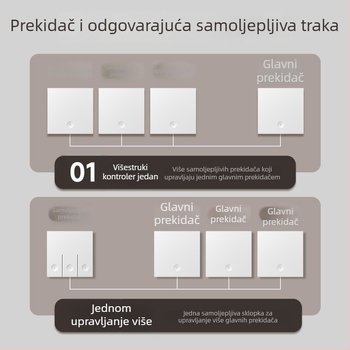 Bežični daljinski prekidač za kućnu upotrebu — Marka Tep; Tip: bežični daljinski prekidač; Namjena: kućanstvo; Tip prekidača: daljinski prekidač