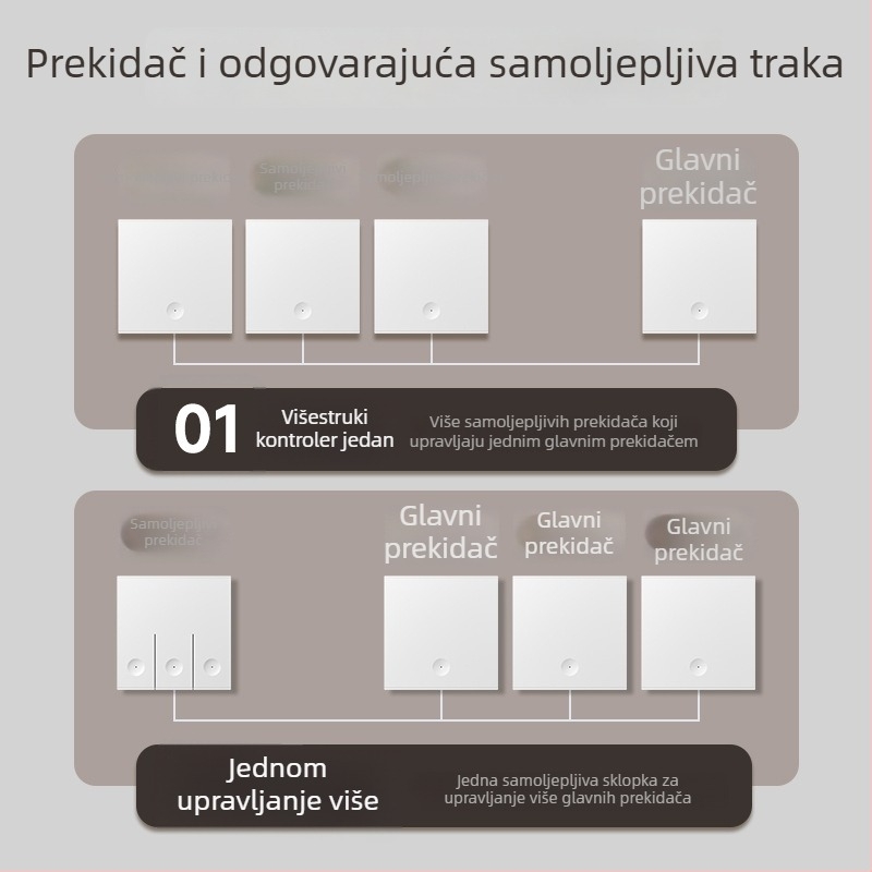 Bežični daljinski prekidač za kućnu upotrebu — Marka Tep; Tip: bežični daljinski prekidač; Namjena: kućanstvo; Tip prekidača: daljinski prekidač
