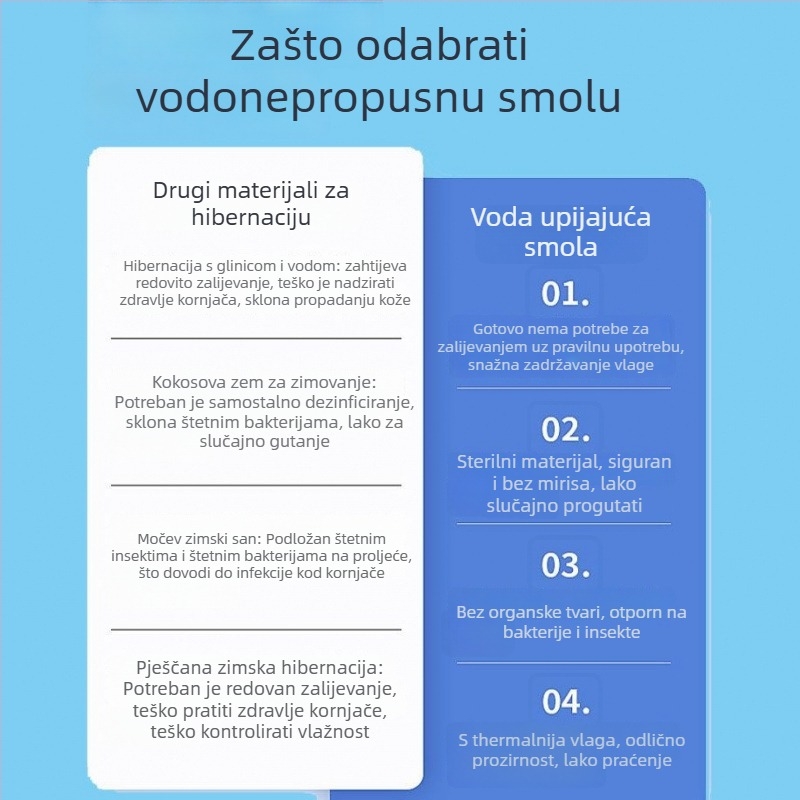 Set za zimovanje Kornjača s smolom koja upija vlagu i izolacijom