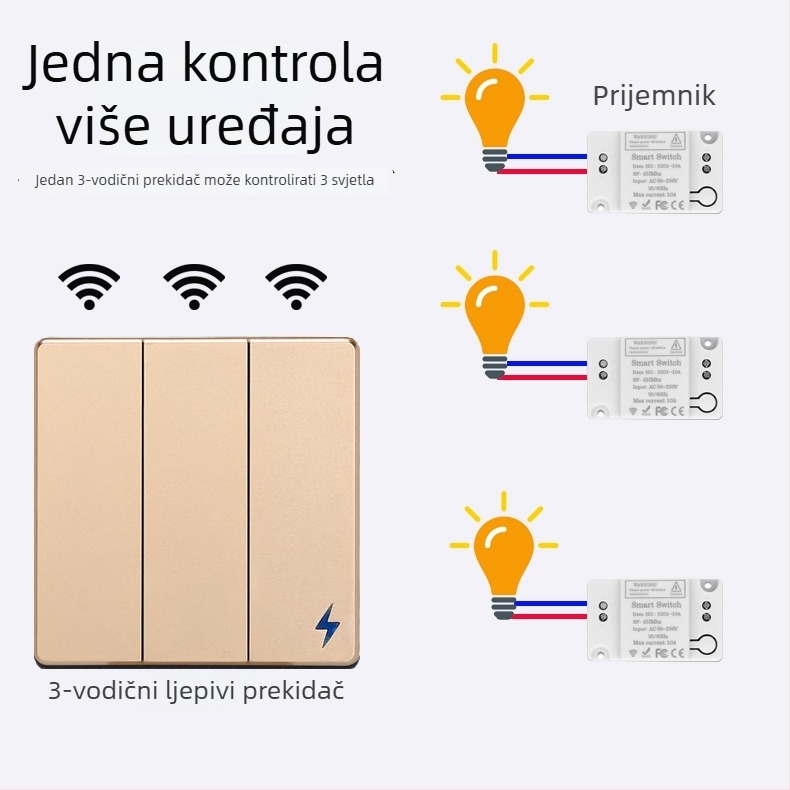 ZKRLLF Bežični zidni prekidač s daljinskim upravljanjem, 220V, CE potvrda, pogodan za kućanstvo/ured/hotel, -20 do 80°C