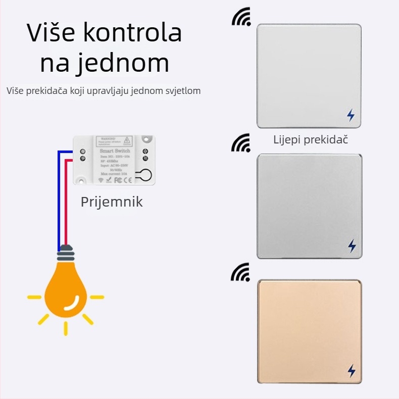 ZKRLLF Bežični zidni prekidač s daljinskim upravljanjem, 220V, CE potvrda, pogodan za kućanstvo/ured/hotel, -20 do 80°C