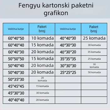 Karton za preseljenje s pet slojeva, velika kutija za pohranu, izuzetno čvrsta i debela.