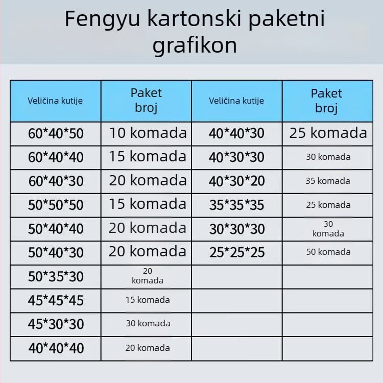 Karton za preseljenje s pet slojeva, velika kutija za pohranu, izuzetno čvrsta i debela.
