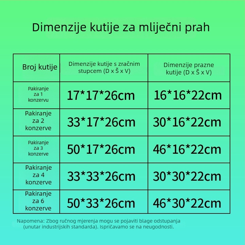 Karton kutija za mlijeko u prahu, 5-slojna čvrsta s zračnom kolonom, valoviti karton 250gsm, bez ispisa