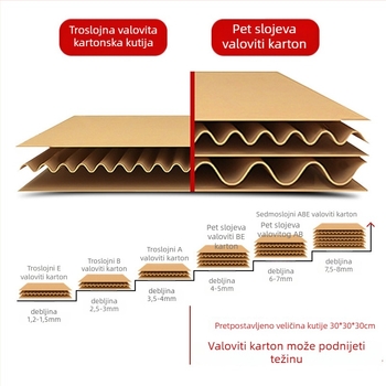 Gofrirana plosnata kartonska kutija, debljina 3–6 mm; otporna na tlak i padove; pogodna za ekspresnu dostavu i pakiranje nakita; podrška tiska logotipa; besplatan dizajn i uzorak; prilagodljivo