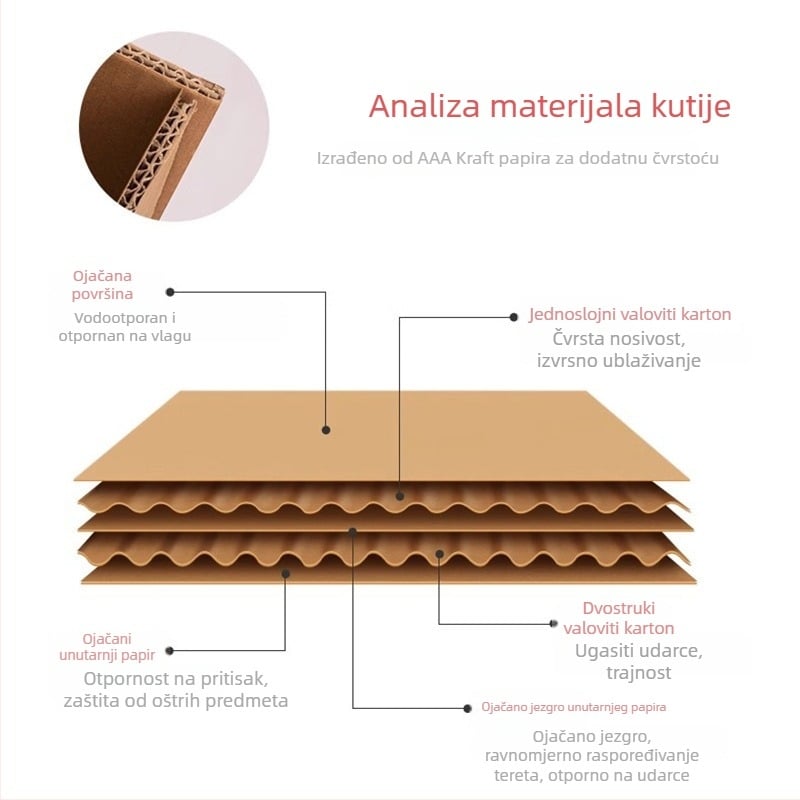Plošna kutija od valovitog kartona — debljina 5 mm, 230 g/m², pet slojeva čvrst karton