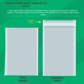 Vrećica za kartice i fotografije, PP polipropilenski; oblik kvadratni/pravokutni; tip proizvoda: spot goods; namjene: pakiranje poklona, opće pakiranje, svakodnevni proizvodi; tolerancija 1–2 mm