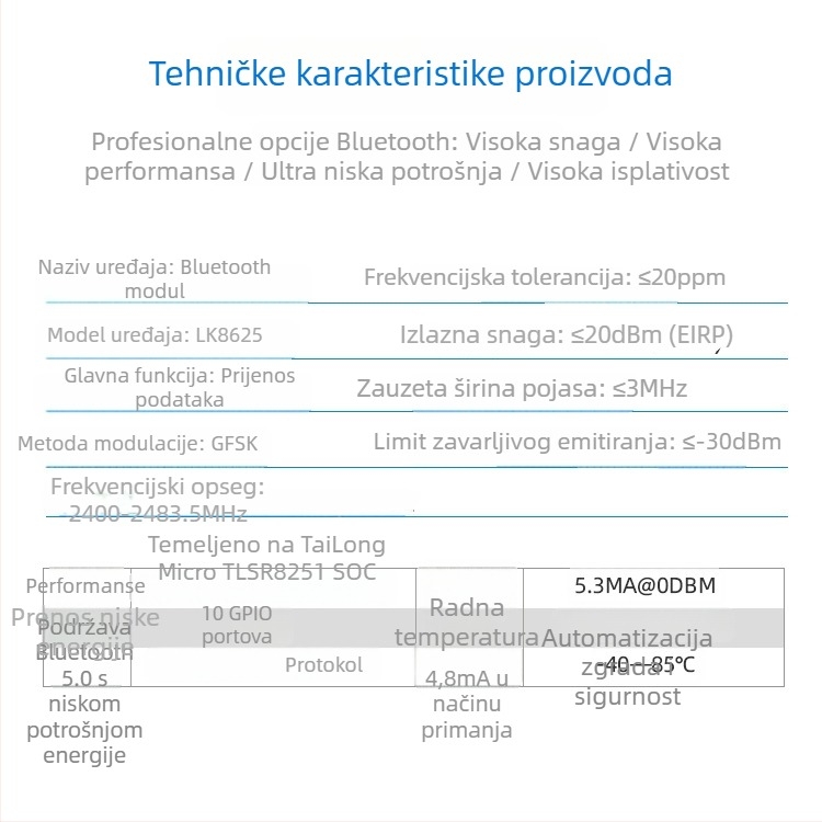 Lianke LK8625 Bluetooth 5.0 BLE modul za pametan dom, bežični prijemnik 2.4 GHz, 20 dBm EIRP, šifra proizvoda 001