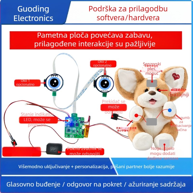 PCB dizajn rješenje za Xiaozhi AI plišanu igračku – kućište jezgre stroja; isporuka 10–30 dana; primjena: pametan dom; postotak defekata 1 ‰