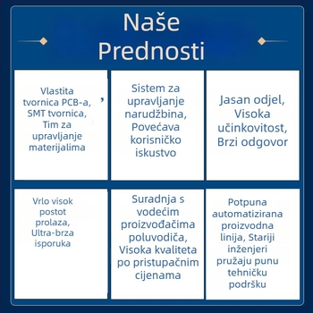 PCBA modulna pločica za razvoj | IPCBA | prilagođeni razvoj PCBA | razvoj PCBA rješenja | stope nedostataka 0,1%