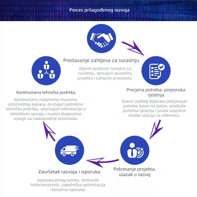 Offline modul za prepoznavanje glasa – Light voice, offline rješenje prepoznavanja glasa, 2.8–3.6 V, 1–330 mA, pametan dom