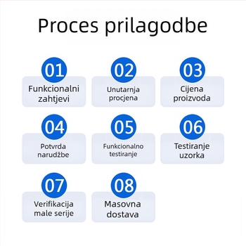 Xing yuhe Ploča rješenja s dvostrukim zaslonom – Ploča rješenja za zaslone, kućanski uređaji, stopa kvara 0.1%