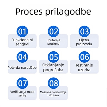 Xing yuhe Ploča rješenja s dvostrukim zaslonom – Ploča rješenja za zaslone, kućanski uređaji, stopa kvara 0.1%