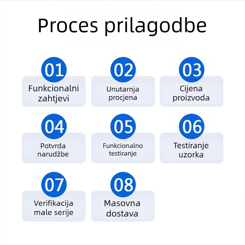 Xing yuhe Ploča rješenja s dvostrukim zaslonom – Ploča rješenja za zaslone, kućanski uređaji, stopa kvara 0.1%