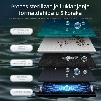 Solarni automobilni pročišćivač zraka s negativnim ionima, uklanja formaldehid, maglu i mirise; radi na 12V, snaga 6W, koncentracija iona desetke milijuna, univerzalna kompatibilnost.