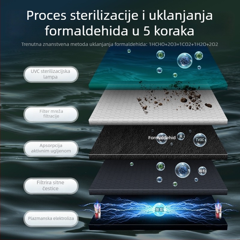 Solarni automobilni pročišćivač zraka s negativnim ionima, uklanja formaldehid, maglu i mirise; radi na 12V, snaga 6W, koncentracija iona desetke milijuna, univerzalna kompatibilnost.