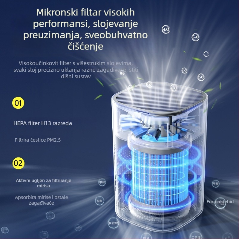 Desktop uređaj za pročišćavanje zraka – dezinfekcija, uklanjanje formaldehida i VOC-a, neutralizacija mirisa; niski nivo buke ≤36 dB; protok zraka 150–300 m3/h; USB napajanje