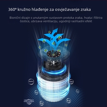 Stolni pročišćivač zraka s negativnim ionima, protok zraka 51–150 m³/h, buka 32,8 dB, USB napajanje, kompozitni filter